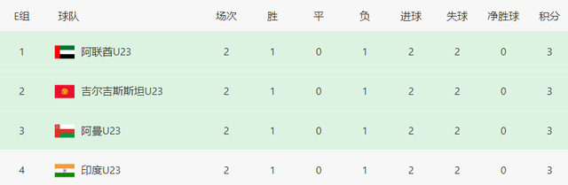 U23亚洲杯最新形势！日本最先晋级，5队形势好，伊朗沙特遭遇挑战(4)