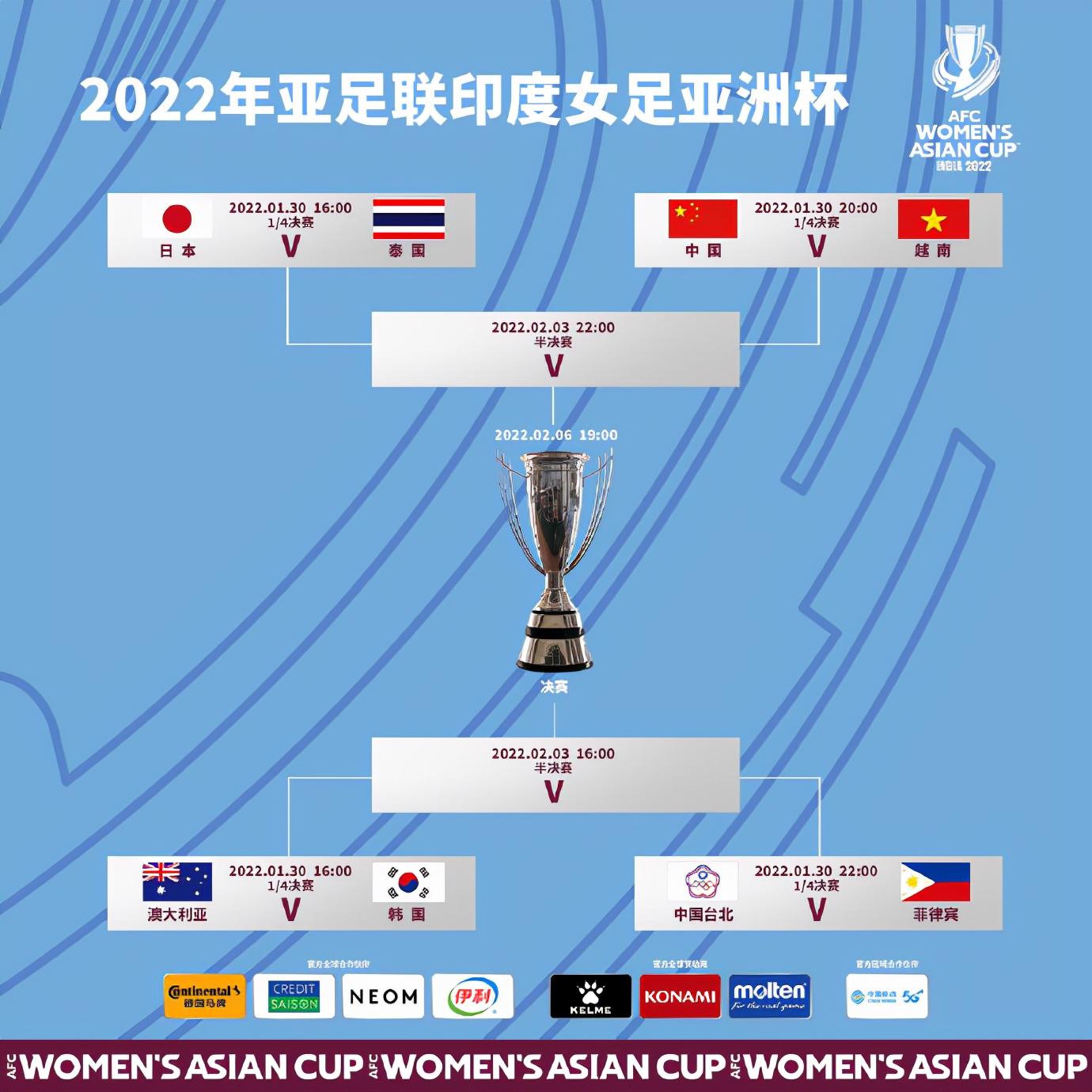 2比1，2比2！中国女足淘汰赛对手出炉，赢球＝进世界杯+打脸男足(3)