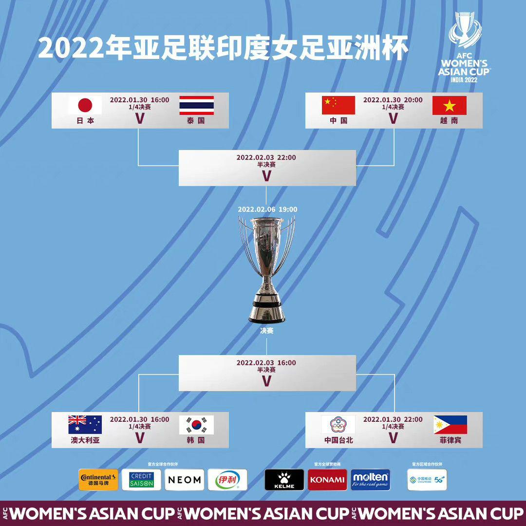 中国女足进亚洲杯四强悬念不大，半决赛才是真正考验(1)
