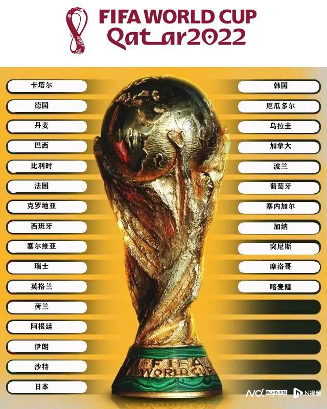 C罗、莱万、马内拿到卡塔尔入场券，世界杯席位已确定27个(1)