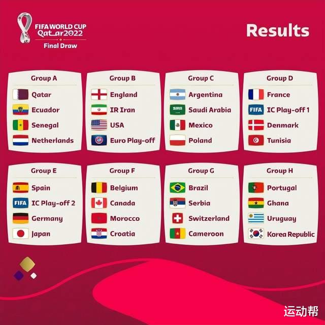 卡塔尔世界杯抽签揭晓！小组赛四大看点值得期待！六大前锋先PK(1)