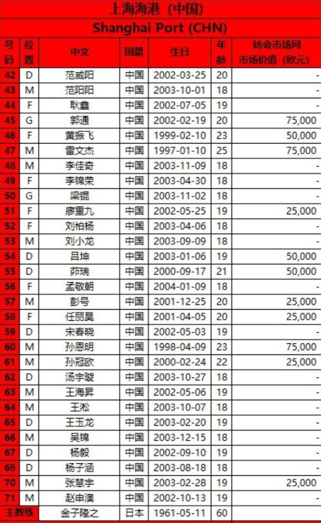 中超三强亚冠名单：均为年轻球员 刘军帅方昊在列(3)