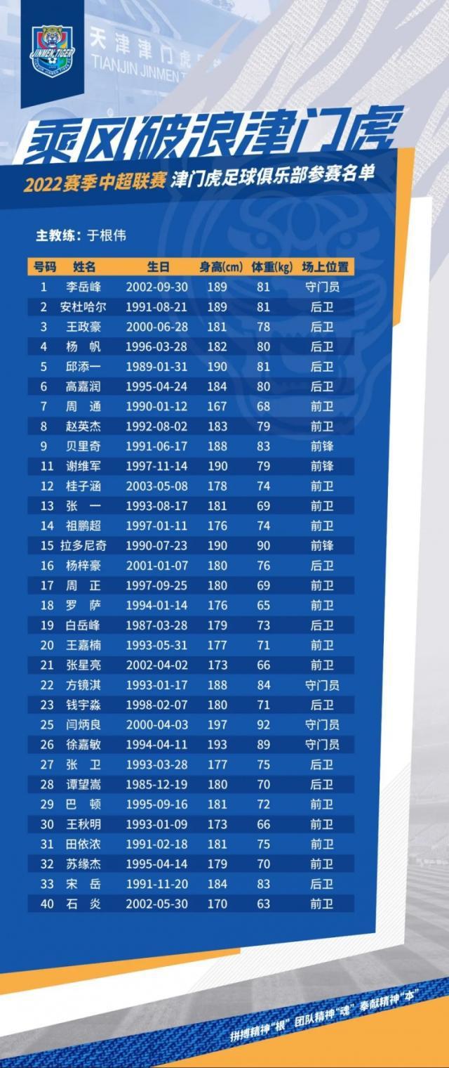 天津津门虎公布32人名单：4外援报名 10号球衣空缺