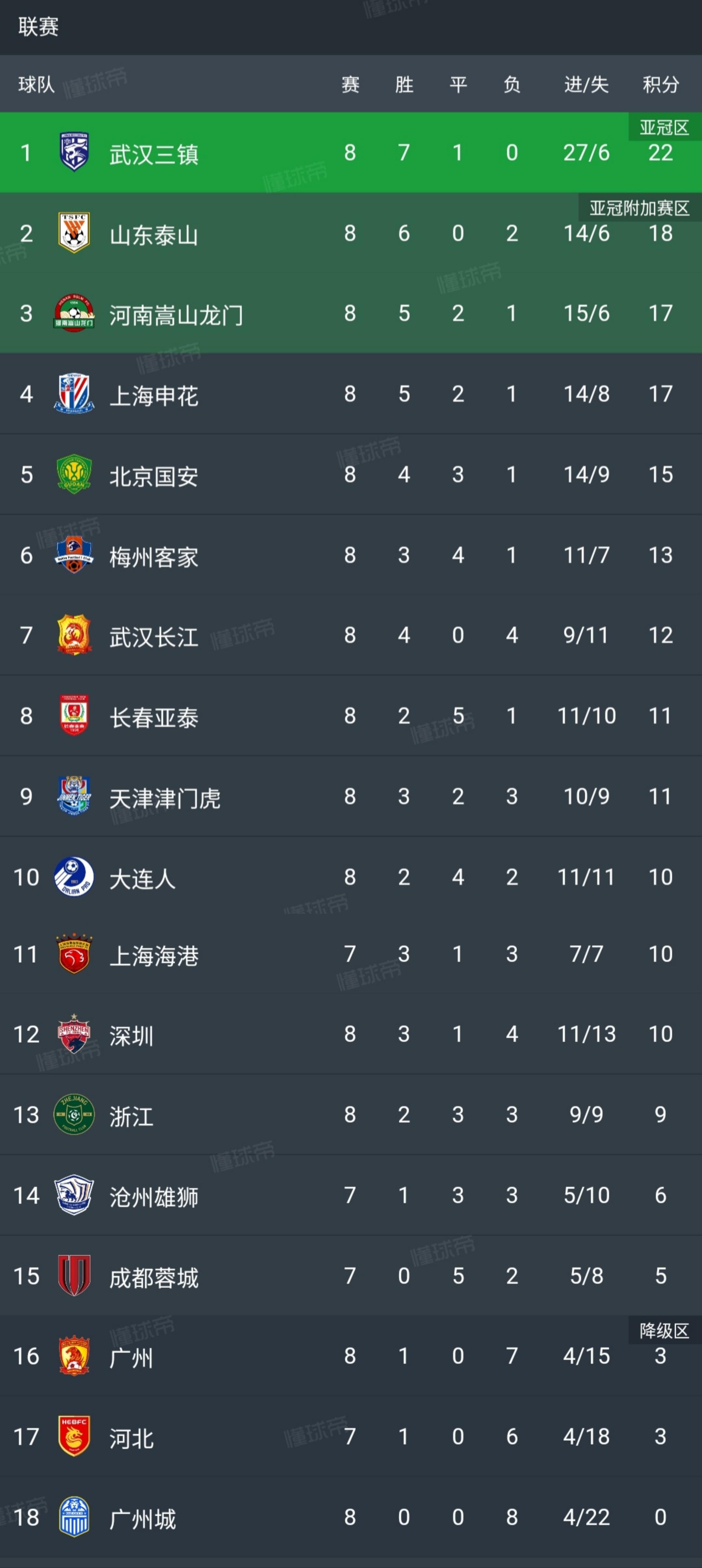 中超联赛俱乐部身价排行榜，上海海港遥遥领先，一人身价抵5支球队总和(9)