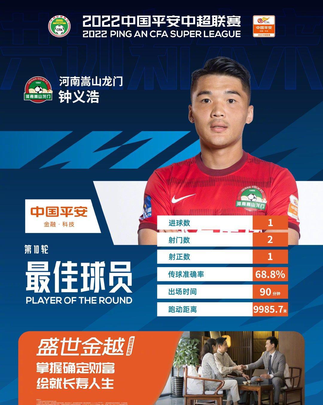 中超第10轮最佳球员：钟义浩击败杨立瑜当选，河南队10年首胜亚泰