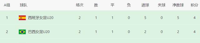 0-5！世界杯东道主惨败出局，澳大利亚掉到第3，中国女足却未出线(4)