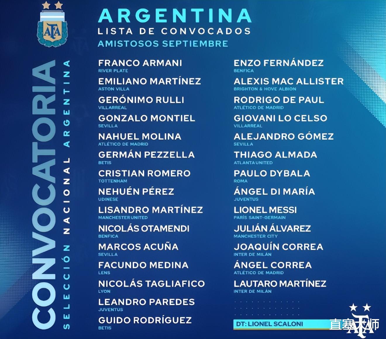 官宣！阿根廷最新名单出炉，世界杯首发浮现，梦幻11人冲击第3冠(1)