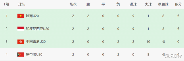 1-5，2连败！亚青赛首支出局中国球队诞生，U19国足形势：打平=出线(2)