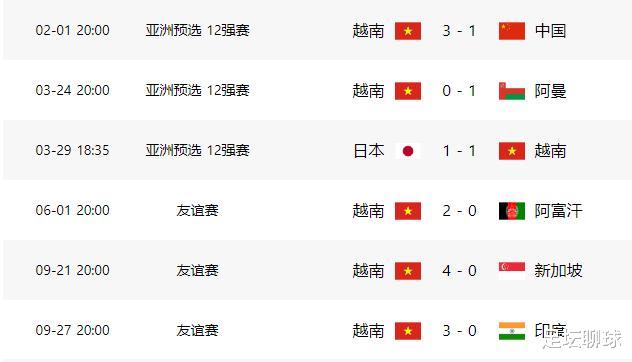 3-0！越南队踢疯了，3连胜+狂轰9球，剑指2026年世界杯，比国足强(4)