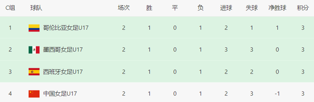 央视直播女足世界杯！中国女足对阵西班牙女足，取胜就出线(6)