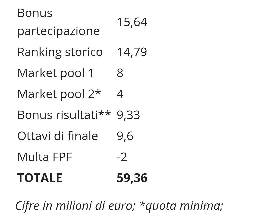 米兰的欧冠收益已达6000万，二大爷的续约会很快敲定(1)
