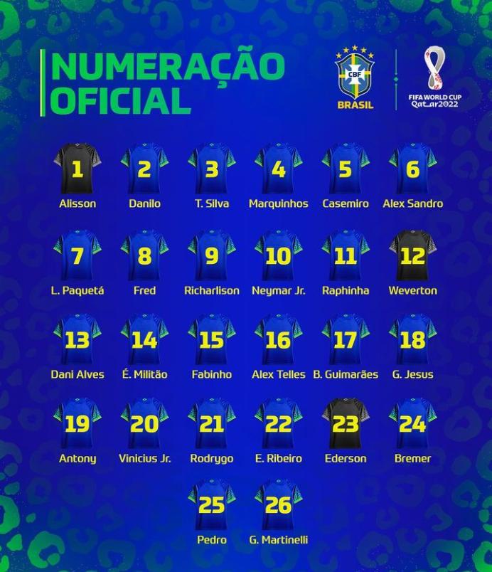 世界杯三消息：梅西痛失好搭档，巴西全队号码确定，法国名单曝光(3)