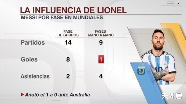 时隔8年，阿根廷在世界杯再遇荷兰！梅西PK范戴克冲击四强(3)