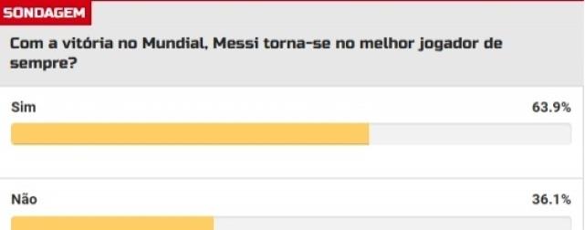 C罗扎心了？超6成葡萄牙球迷认可梅西史上最佳！3大葡媒：他戴上王冠(1)