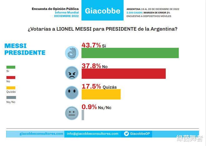 恭喜梅西！化身球王后，有望竞选阿根廷总统，从CCTV5迈向CCTV1！(2)