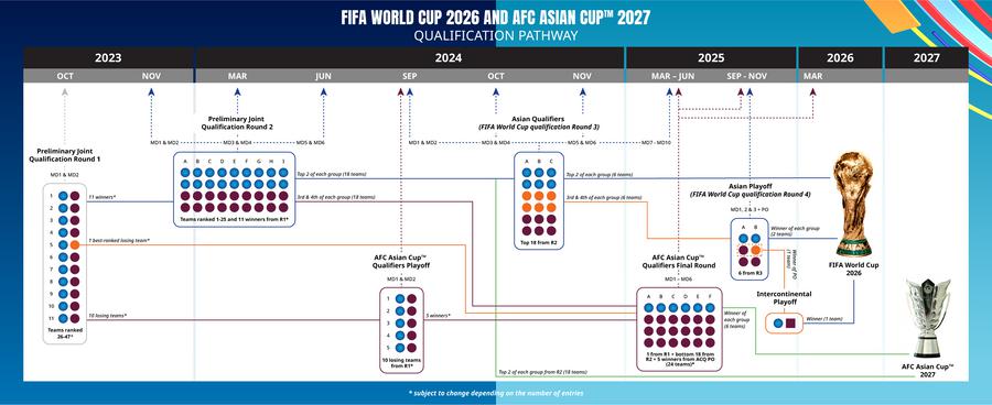2026年世界杯亚洲区预选赛10月开赛，中国男足仍在选帅