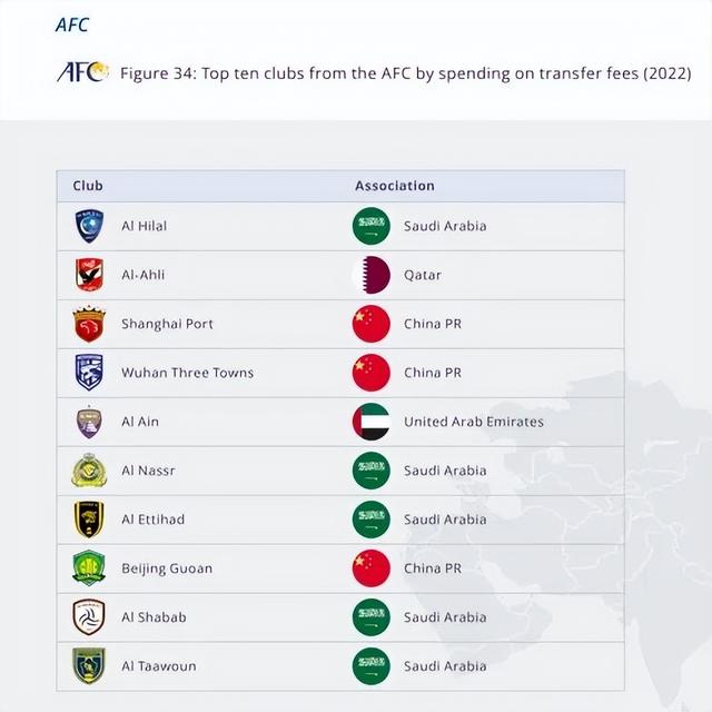 国际足联发布权威报告，中国足球被提及(7)