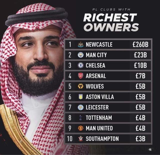 英超财务状况一览，确认哪支球队最富有，哪支球队最有价值等(3)