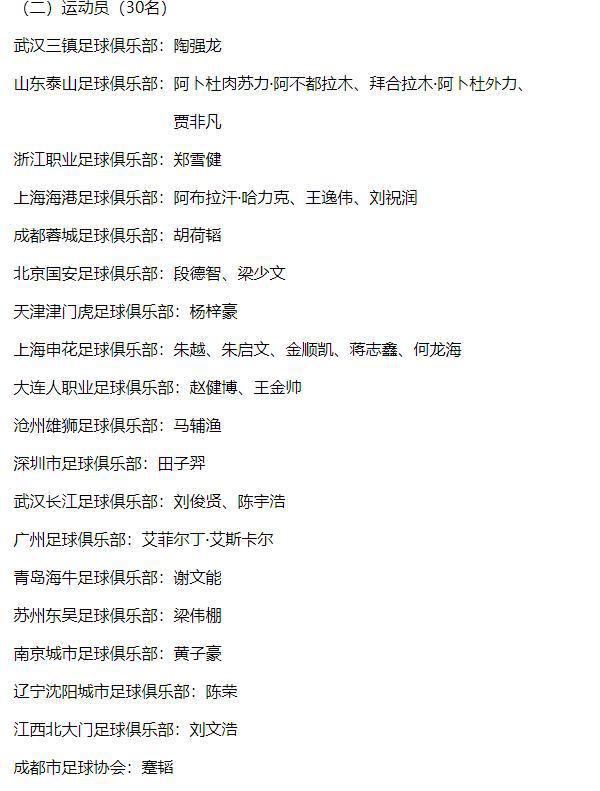 北京时间3月3日，中国足协在官网公布了01年龄段国奥队的集训名单，名单由陶强龙、(2)
