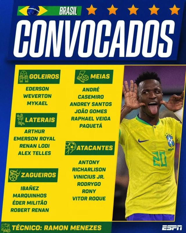 巴西公布世界杯后首期23人名单：内马尔伤缺！红军门神+枪手红星落选(1)