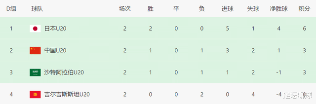 亚洲足坛疯狂一夜：诞生13-0惨案，中国男足2-0沙特，送西亚队7连败(5)