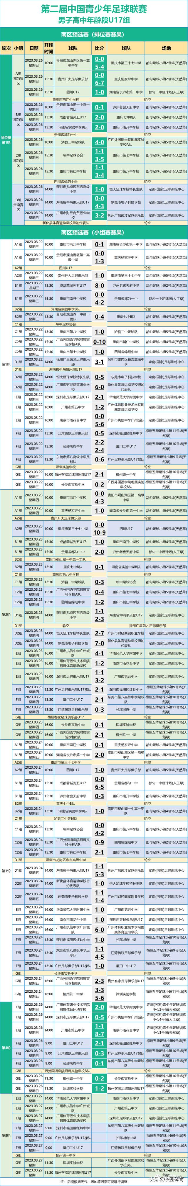第四轮战报 | 2023第二届中国青少年足球联赛/男子高中年龄段U17组(1)