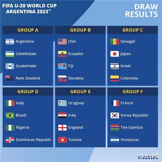 U-20世界杯分组揭晓，韩国抽到上上签，但对手也不是“软柿子”(1)