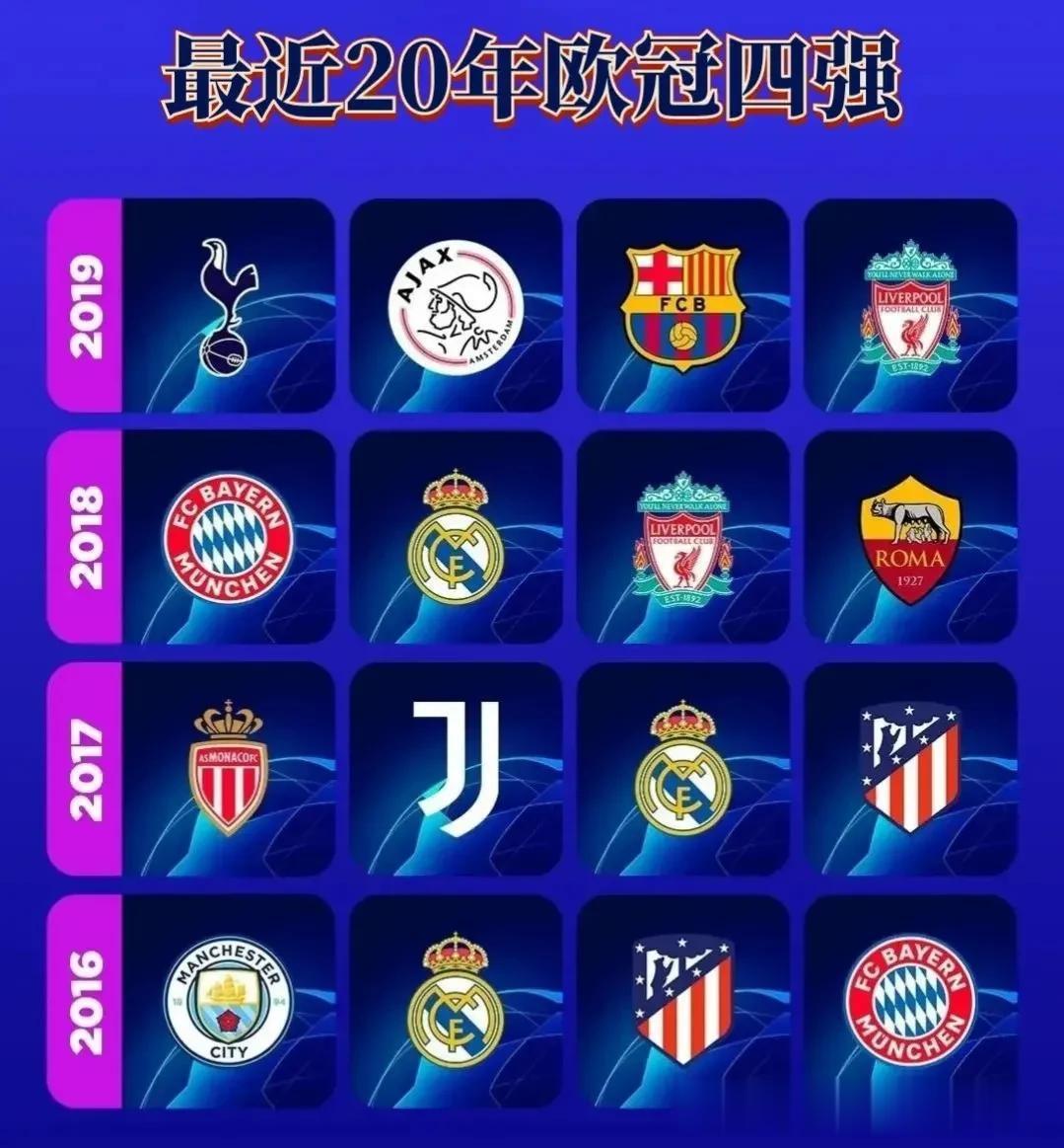 从2004年到现在，最近20年欧冠联赛四强球队分布如图所示。
        其(4)