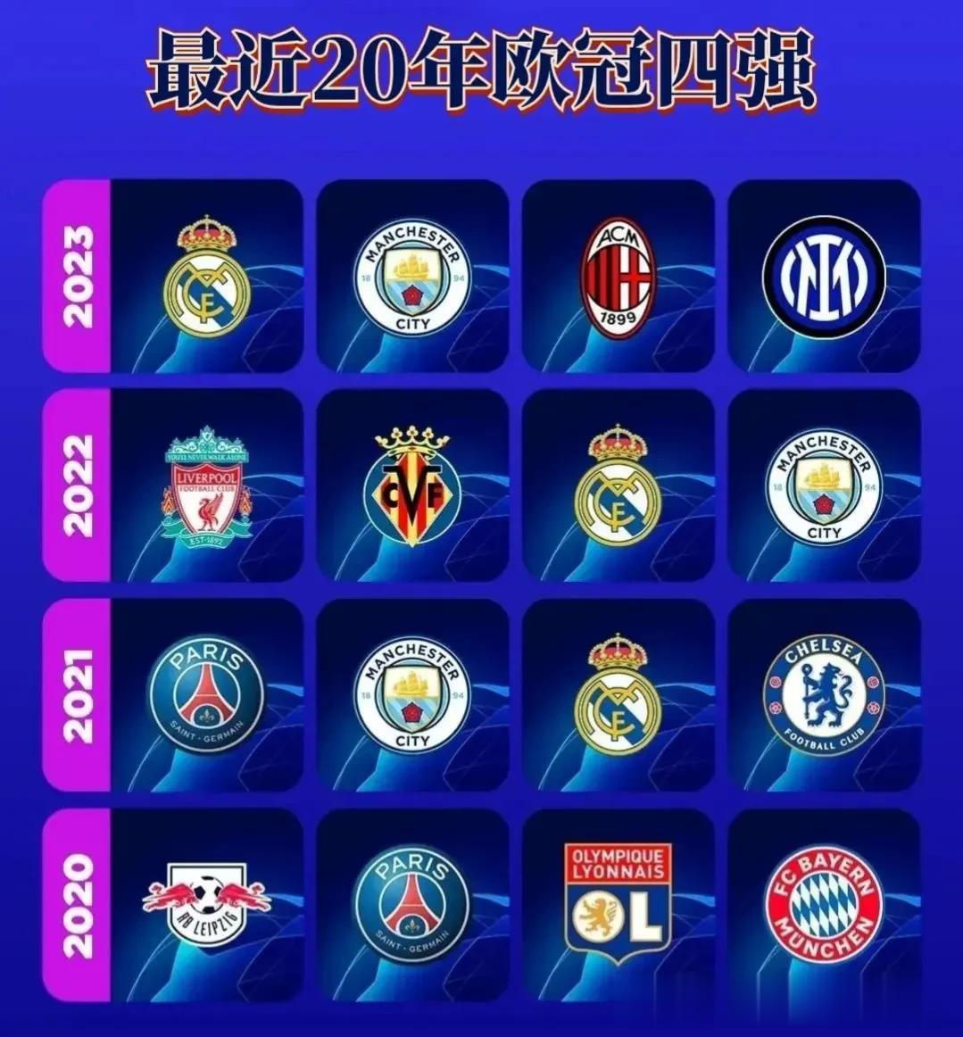 从2004年到现在，最近20年欧冠联赛四强球队分布如图所示。
        其(6)
