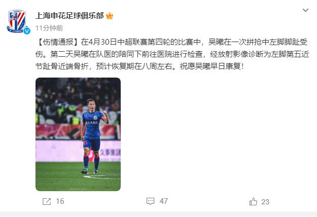 北京时间5月3日，上海申花官方宣布，球队的队长吴曦左脚第五近节趾骨近端骨折，预计