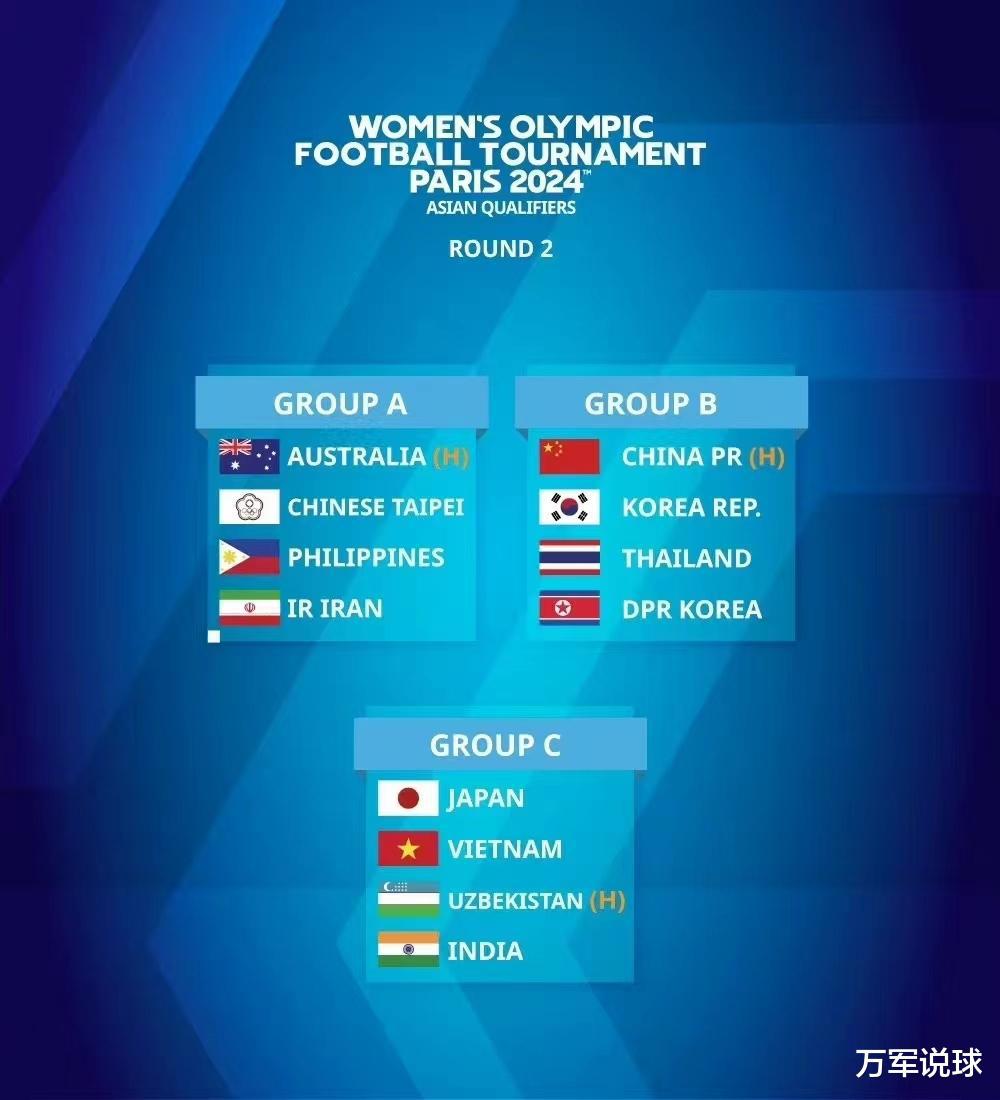 奥预赛分组中国女足不好踢：比亚洲杯简单多了，输一场或前功尽弃(1)