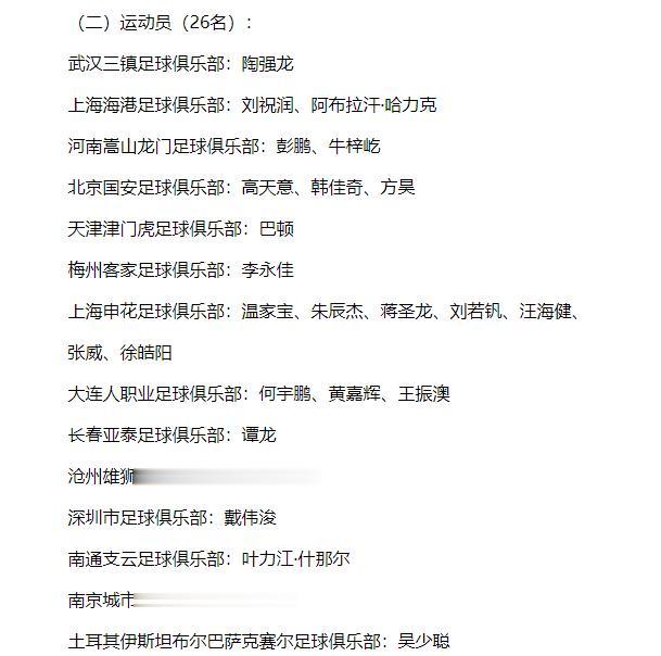 北京时间6月6日，中国足协在官网公布了亚运男足的名单，戴伟浚、陶强龙、朱辰杰、蒋