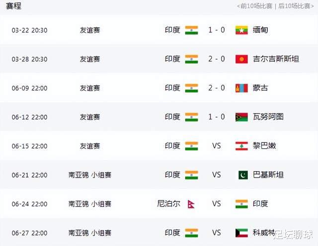 耻辱0-0！国足亚洲杯对手被蒙古爆冷，印度夺4连胜，国足将对决缅甸(5)