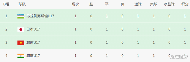 2场1-1！亚洲杯新死亡之组诞生：4队同积1分，中国男足要小心印度(4)