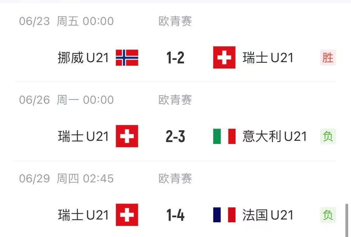 一球之差！意大利U21因相互进球数劣势，无缘欧青赛出线(3)