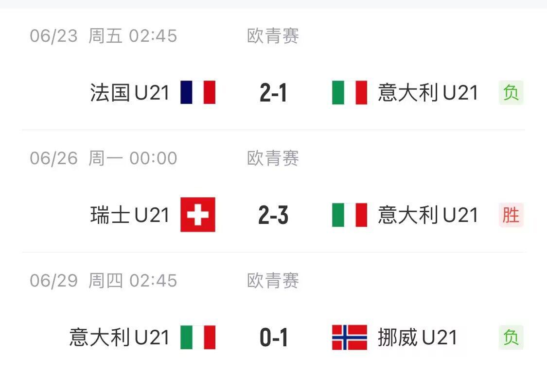 一球之差！意大利U21因相互进球数劣势，无缘欧青赛出线(4)