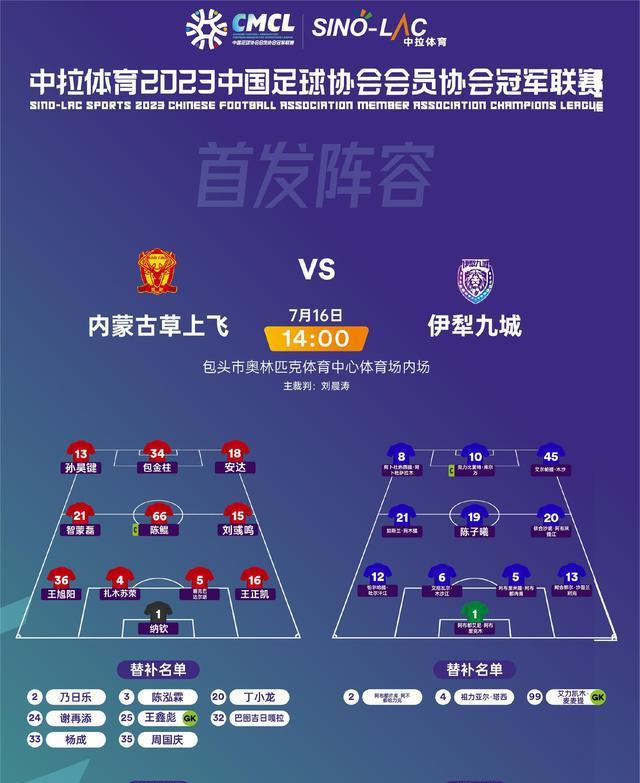 中冠：天津1-1大连，河南两队开门红，内蒙古草上飞出师不利(2)