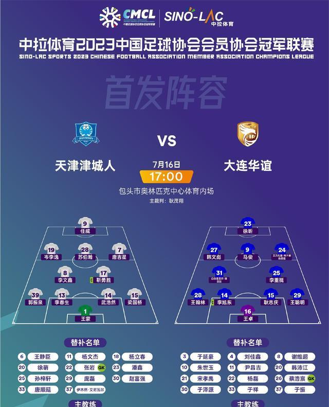 中冠：天津1-1大连，河南两队开门红，内蒙古草上飞出师不利(4)