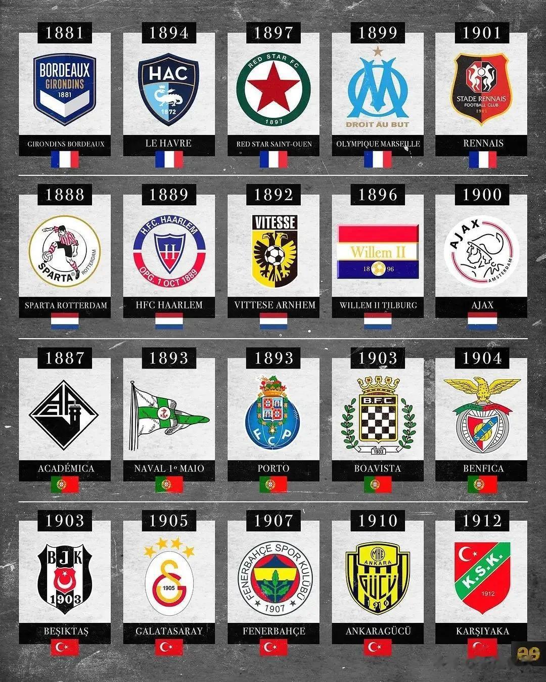 足坛历史上成立历史最早的俱乐部，豪门球队中波尔图成立于1893年，尤文图斯成立于(2)