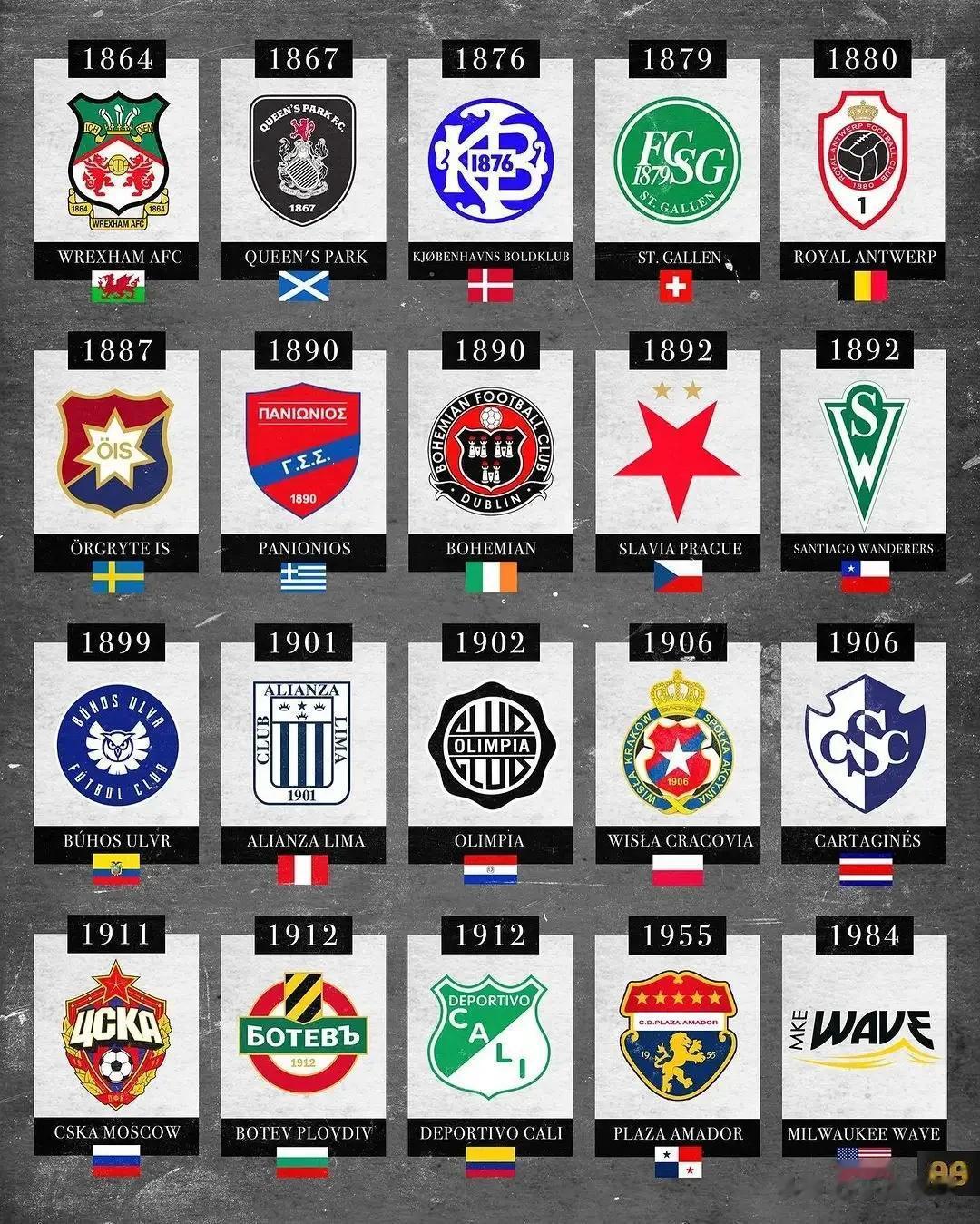 足坛历史上成立历史最早的俱乐部，豪门球队中波尔图成立于1893年，尤文图斯成立于(4)