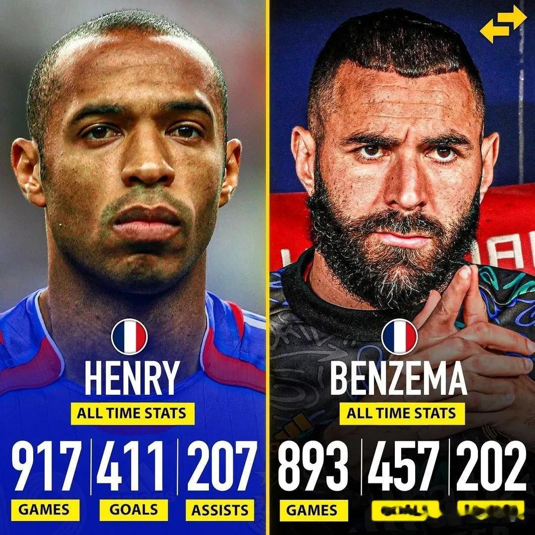 外媒灵魂拷问：亨利和本泽马，谁才是最好的法国前锋？
★亨利职业生涯数据表现：
◎(1)