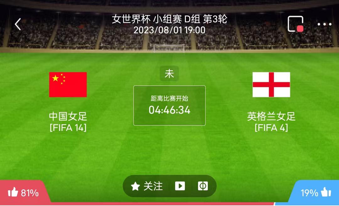 竞彩足球周二002，004推荐：中国女足VS 英格兰女足，奥林比查VS卢多戈雷茨