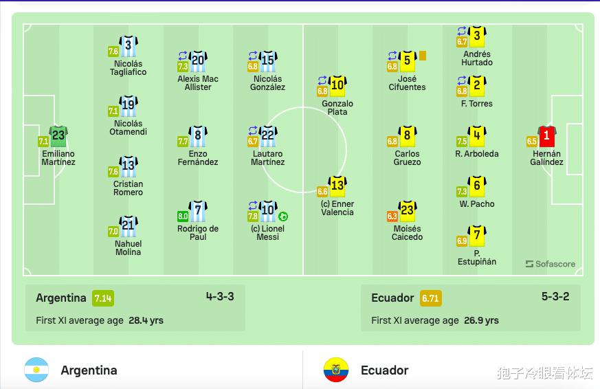 1-0！完美世界波 梅西任意球绝杀厄瓜多尔 阿根廷世预赛艰难开门红(4)