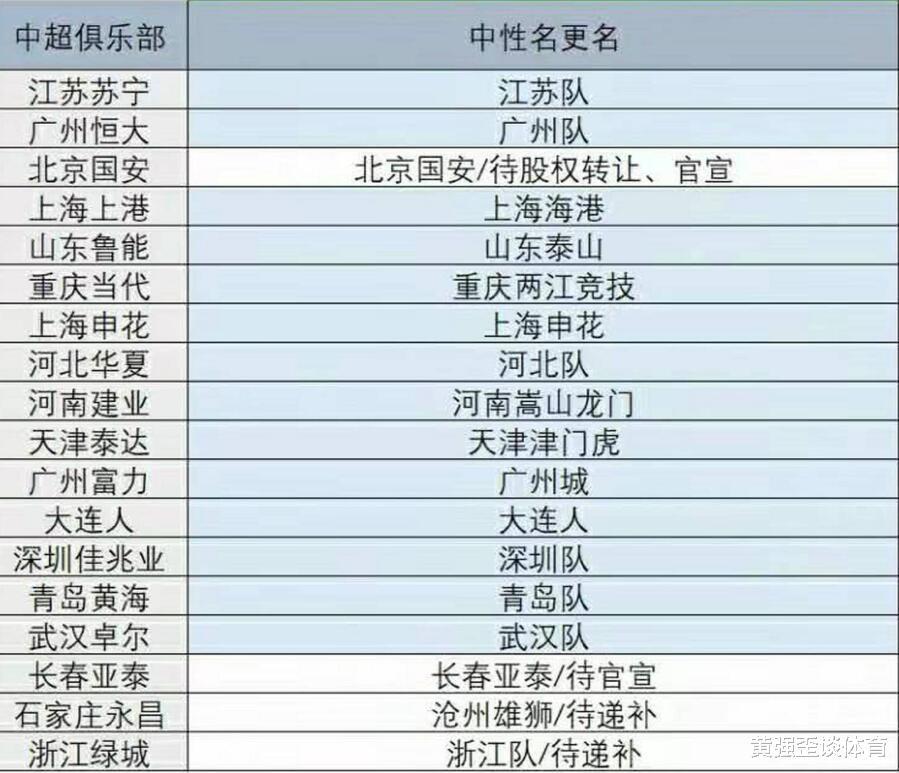 中国足坛传出一个利好消息，下赛季可能取消中性名政策，对否救活球市？(4)