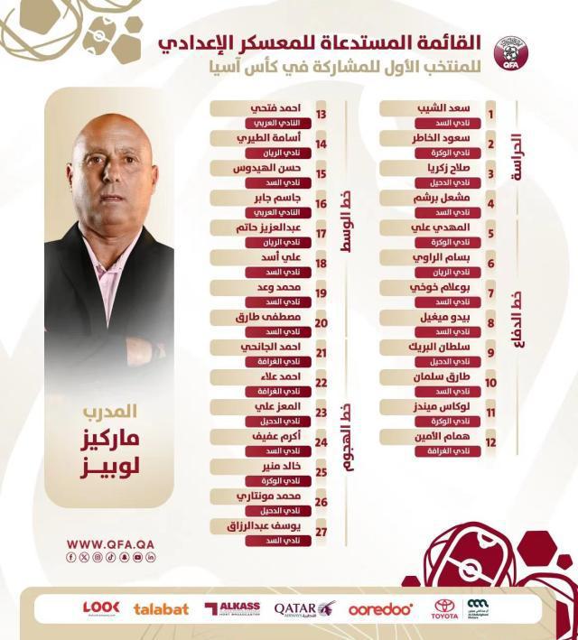 卡塔尔公布亚洲杯名单：3张全新面孔 11人来自萨德(1)