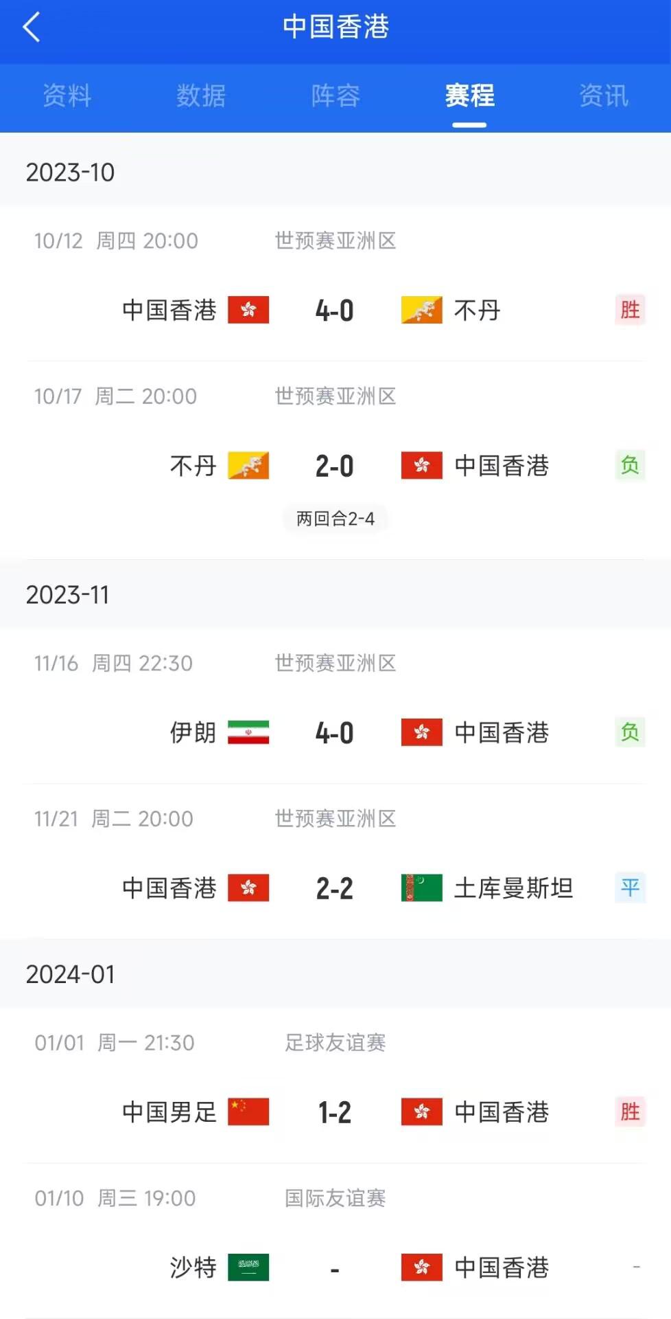 中国香港近五场：战不丹1胜1负&赢国足输伊朗，下场战沙特(1)