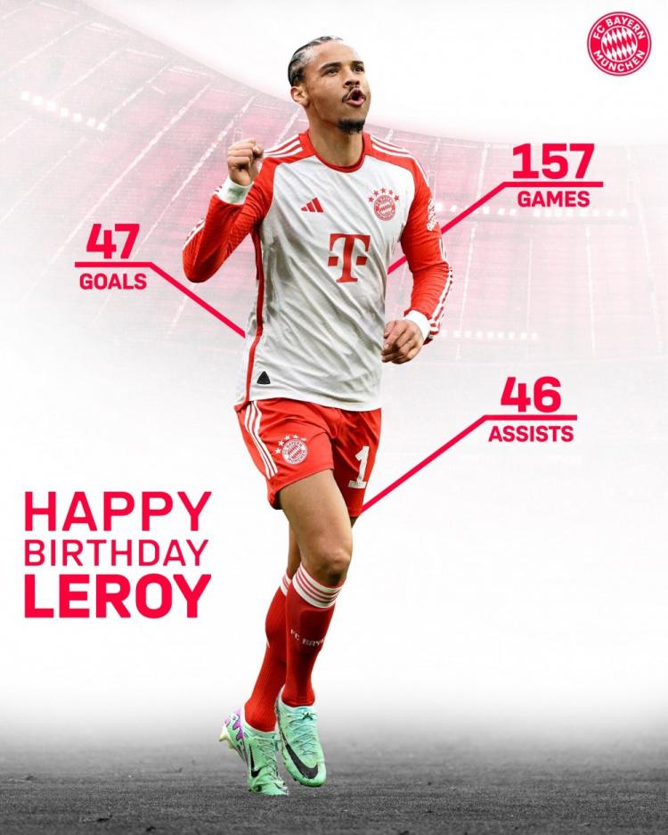 拜仁晒数据祝萨内28岁生日快乐，球员加盟以来157场47球46助