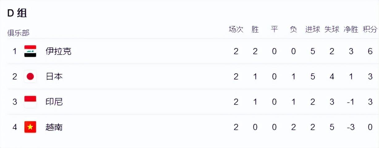 亚洲杯现2冷门！韩国约旦被批假球，5队已小组出线，国足命悬一线(4)