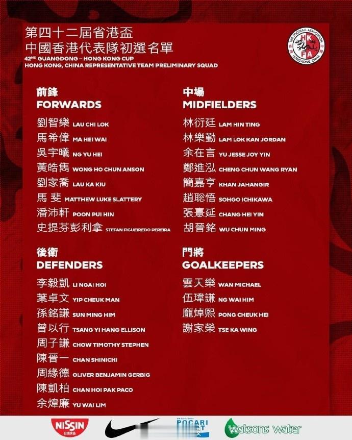 省港杯中国香港队29人初选名单：共12人征战亚洲杯(1)