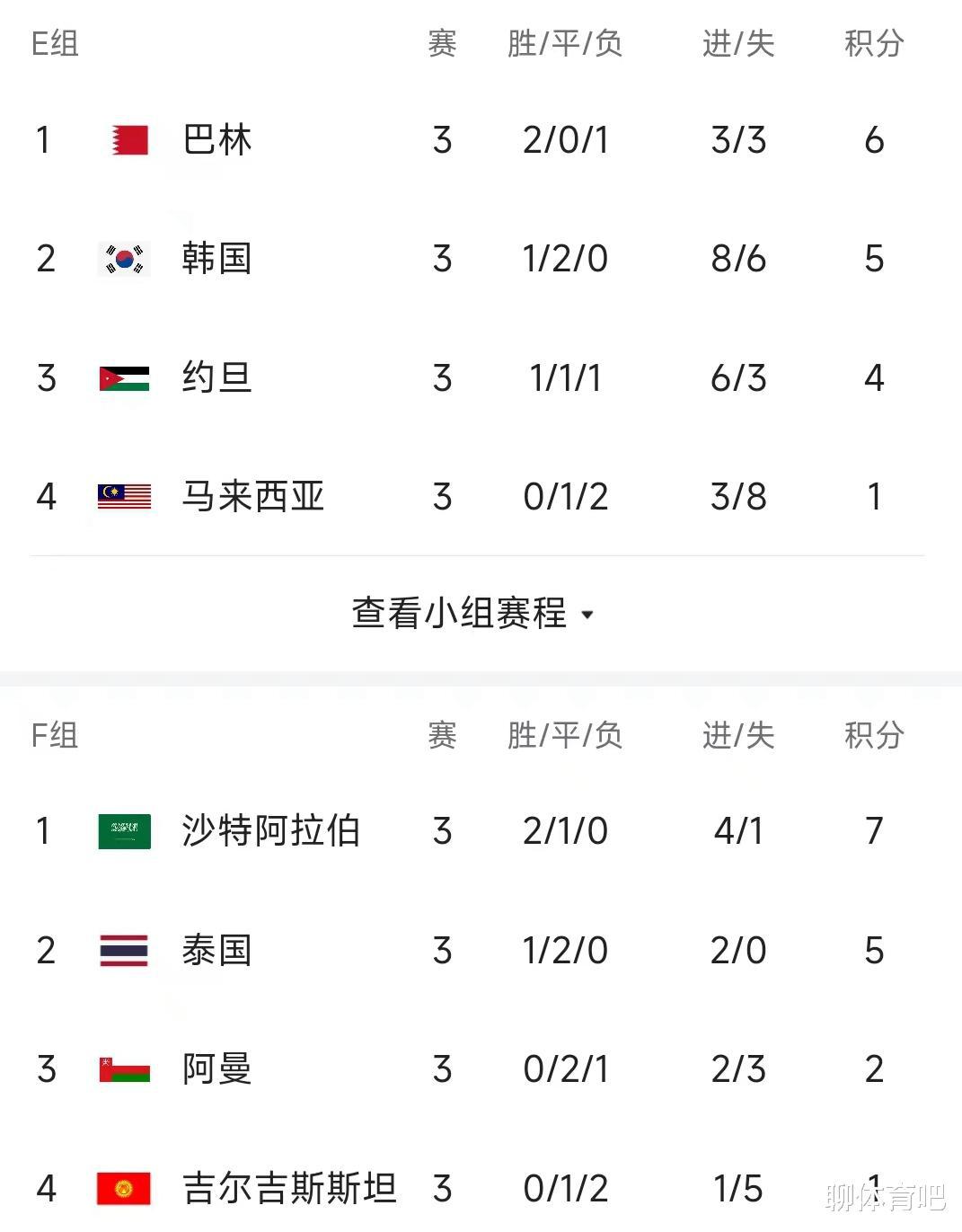 亚洲杯最新积分榜：16强出炉，日韩无缘小组第一，国足0胜出局排第18(1)